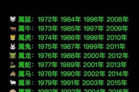 1988年是什么生肖|1988年出生的属什么,1988年是什么生肖